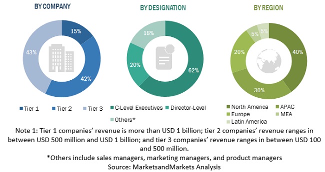 Mass Notification Systems Market by Services & Solution - 2024 ...