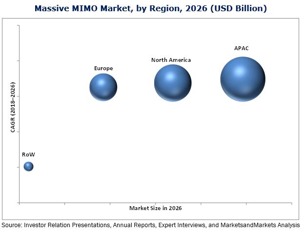 Massive MIMO Market