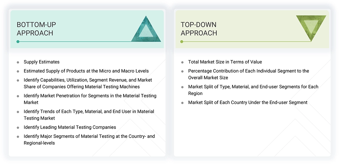 Material Testing Market Top Down and Bottom Up Approach Material Testing Market