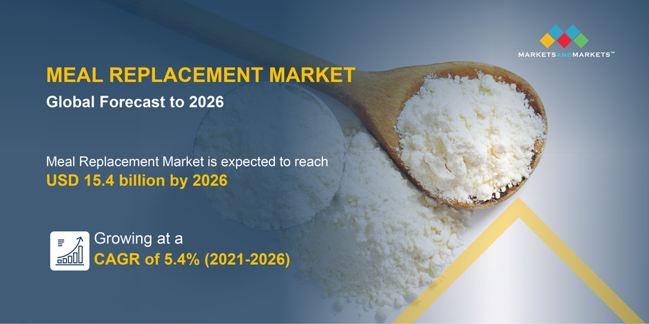  Meal Replacement Market