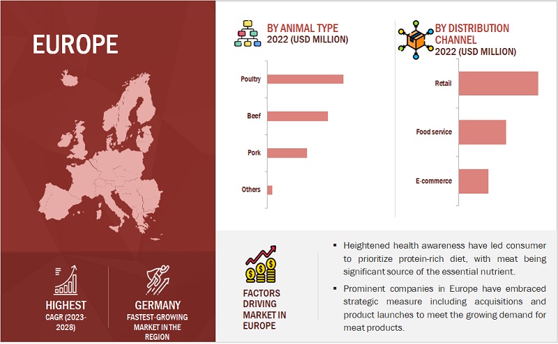 Meat Products Market by Region