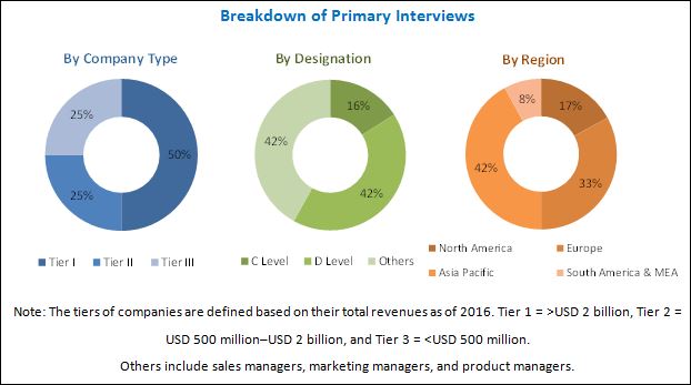 Medical Adhesive Tapes Market by Type & Application - Global Forecast ...