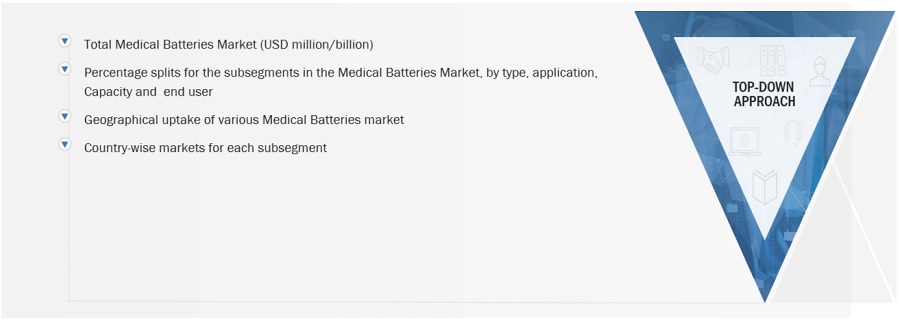 Medical Batteries Market Size, and Share 