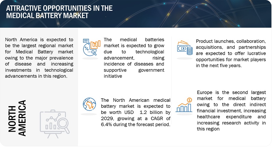 Medical Batteries Market