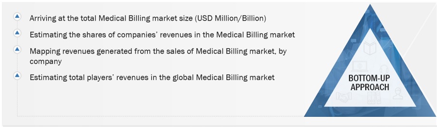 Medical Billing Market Size, and Share 