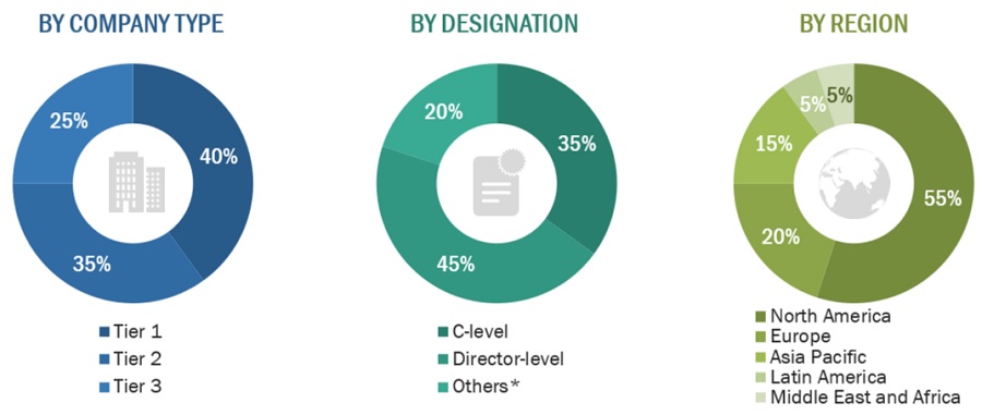 Medical Billing Market Size, and Share 