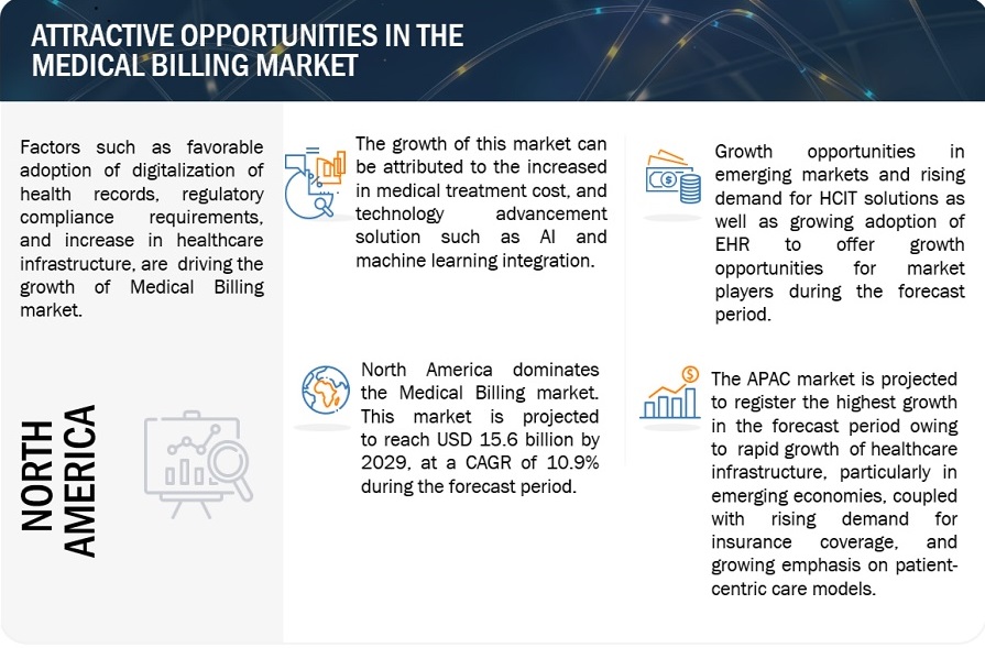 Medical Billing Market