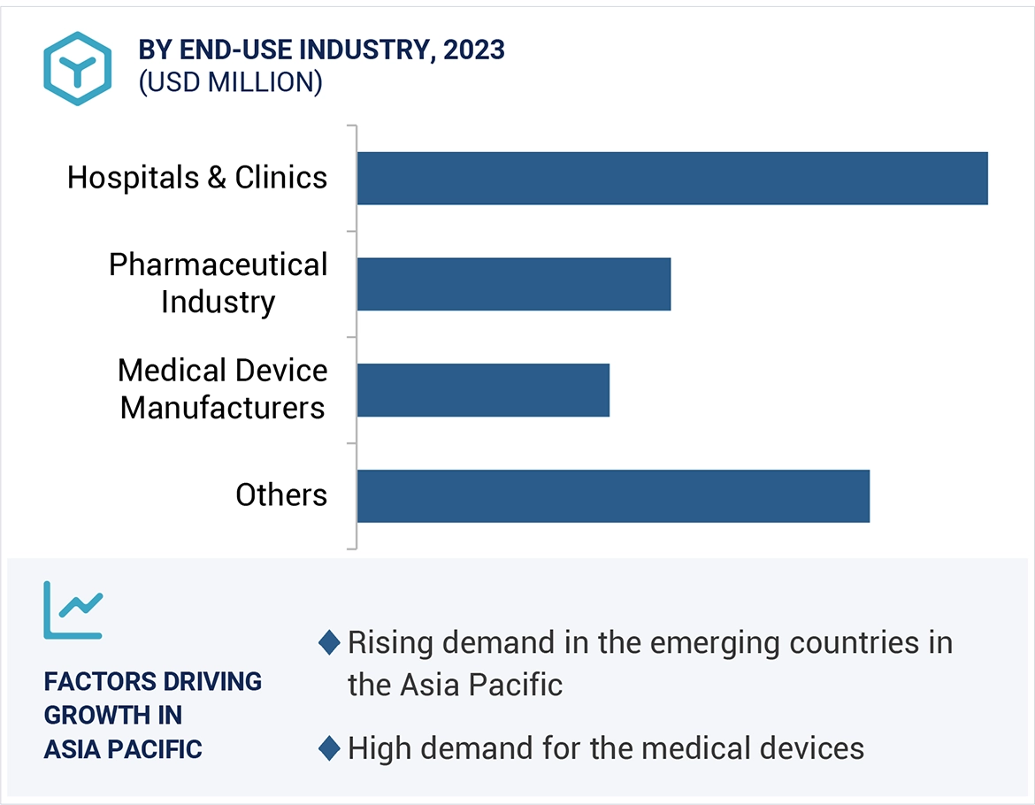 Medical Elastomer Market