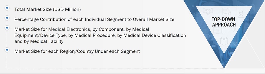 Medical Electronics Market
 Size, and Top-Down Approach