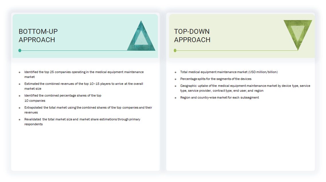 Medical Equipment Maintenance Market Top Down and Bottom Up Approach Medical Equipment Maintenance Market