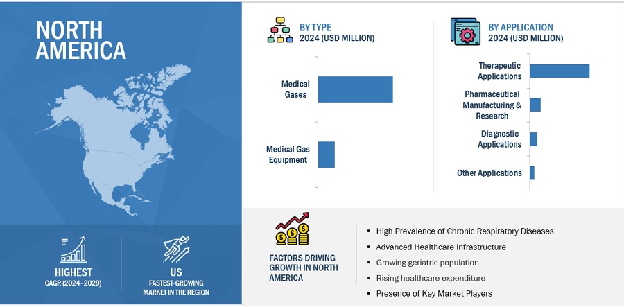 Medical  Gas and Equipment Market by Region