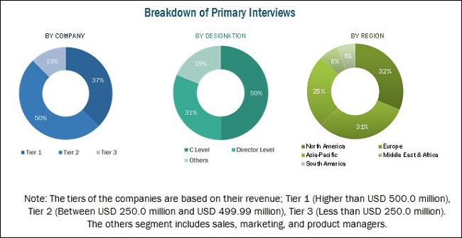 Medical Plastics Market research report by Type,Application and Region ...