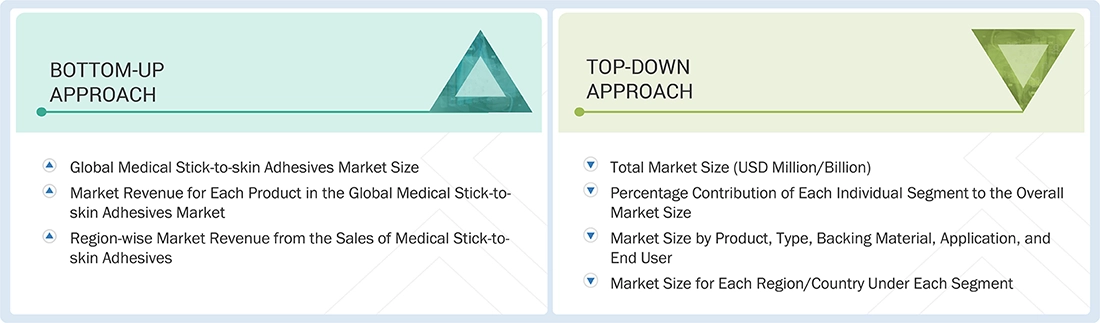 Medical Stick-to-Skin Adhesives Market Top Down and Bottom Up Approach Medical Stick-to-Skin Adhesives Market