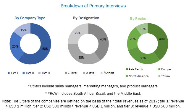 Medium Chain Triglycerides Market Analysis Size Share And Forecasts Up To 22 Marketsandmarkets