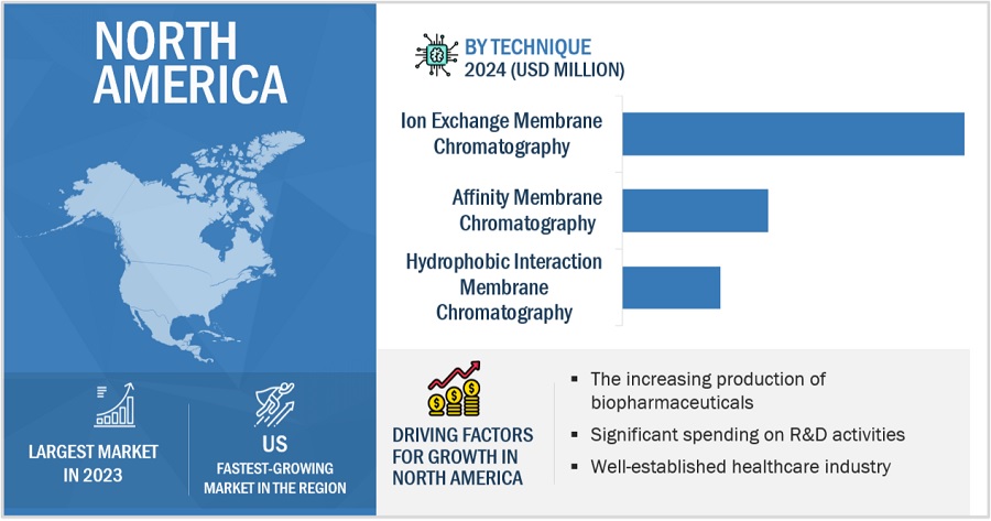 Membrane Chromatography Market by Region