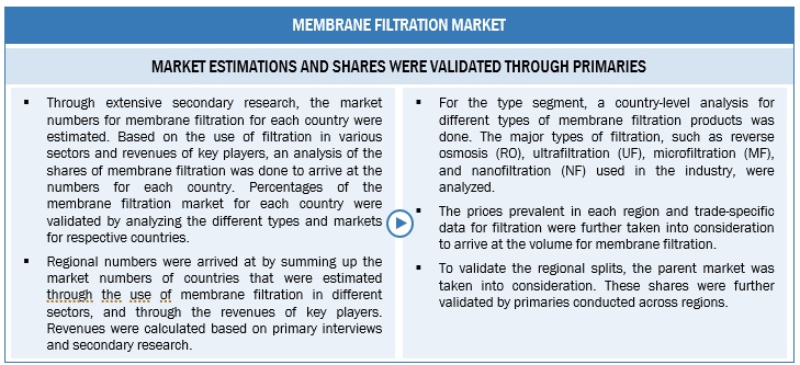 Membrane Filtration Market Top-Down Approach