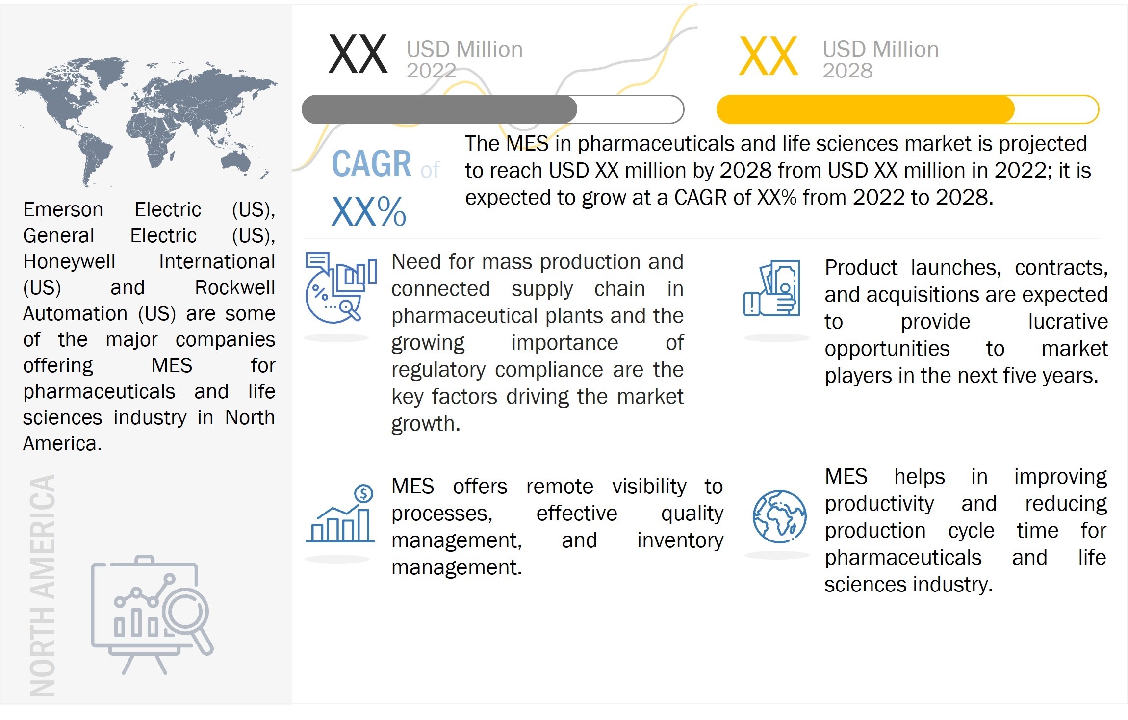 Manufacturing Execution System Market 