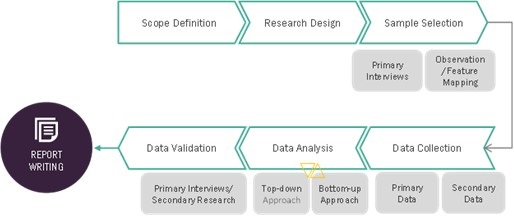 Mesh Gateway Market by Map