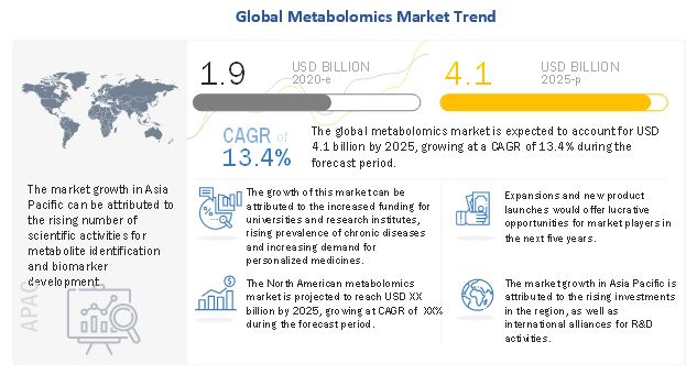 metabolomics-technology-market9.jpg