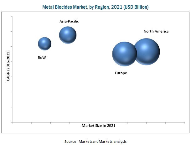 Metal Biocides Market