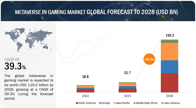 Microsoft annual gaming revenue 2023
