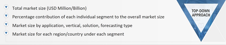 Weather Forecasting Systems Market
 Size, and Bottom-Up Approach