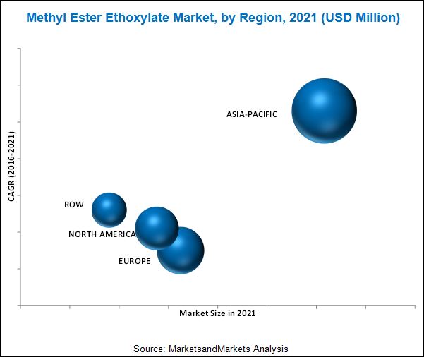 Methyl Ester Ethoxylates Market