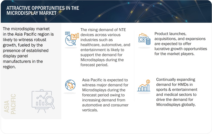 Microdisplay Market
