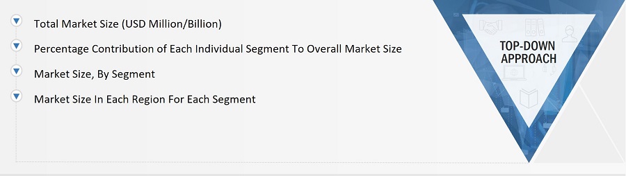 Microdisplay Market Size, and Top-Down Approach