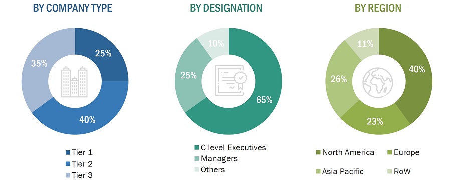 Microdisplay Market Size, and Share