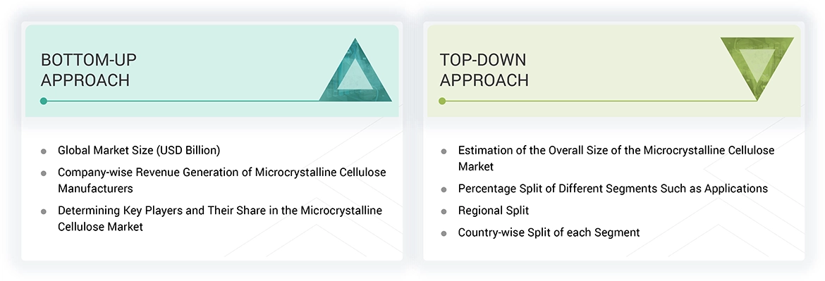 Microcrystalline Cellulose Market Top Down and Bottom Up Approach Microcrystalline Cellulose Market