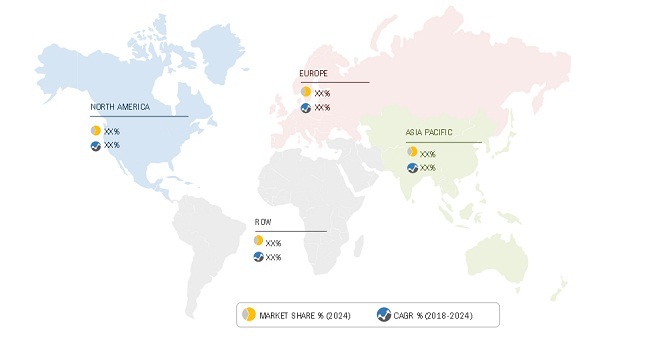 Microdisplay Market by Source, Type, Application & Geography| COVID-19 ...