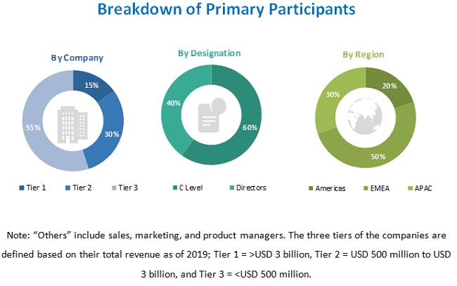 Wafer Cleaning Equipment Market | Size, Share, system and Industry ...