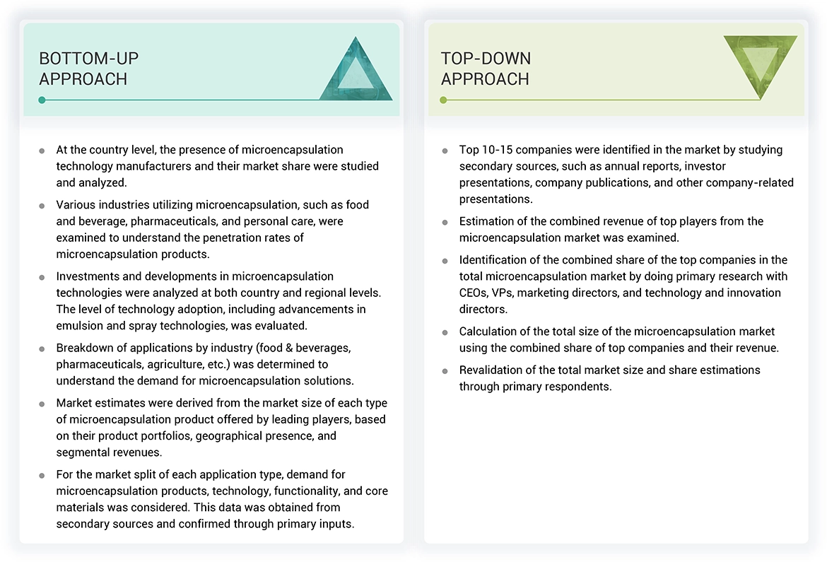 Microencapsulation Market Top Down and Bottom Up Approach