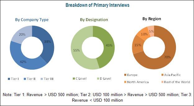 Microencapsulation Market by Technology, Core Material, Application and ...