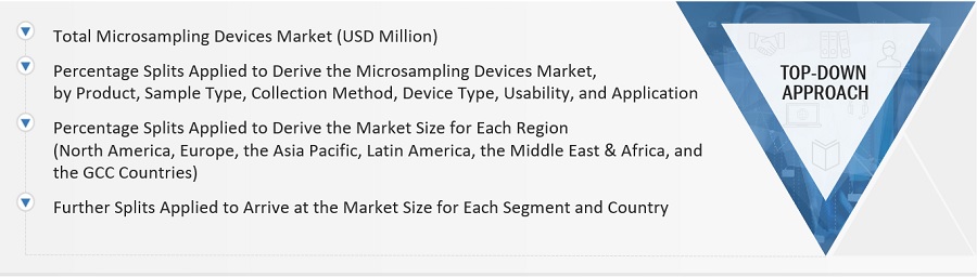 Microsampling  Devices Market Size, and Share 