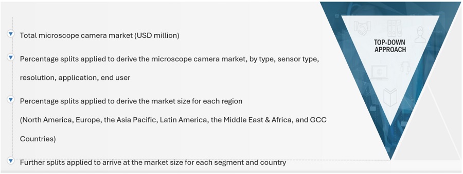 Microscope Camera Market Size, and Share 