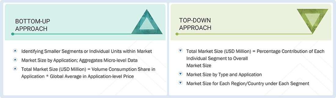 Microspheres Market Top Down and Bottom Up Approach Microspheres Market Top Down and Bottom Up Approach