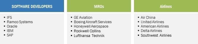 Military Analytics Market by Ecosystem