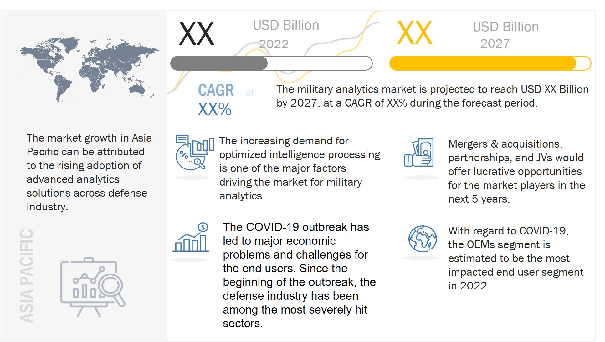 Military Analytics Market 