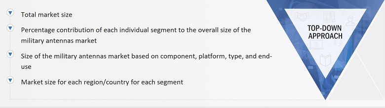 Military Antenna Market
 Size, and Top- Down Approach