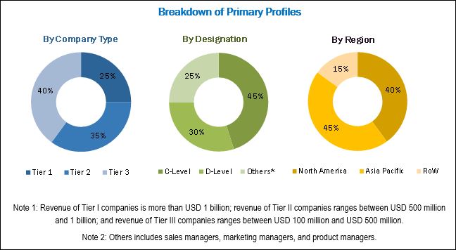 Military Communications Market by Communication Type & Application ...