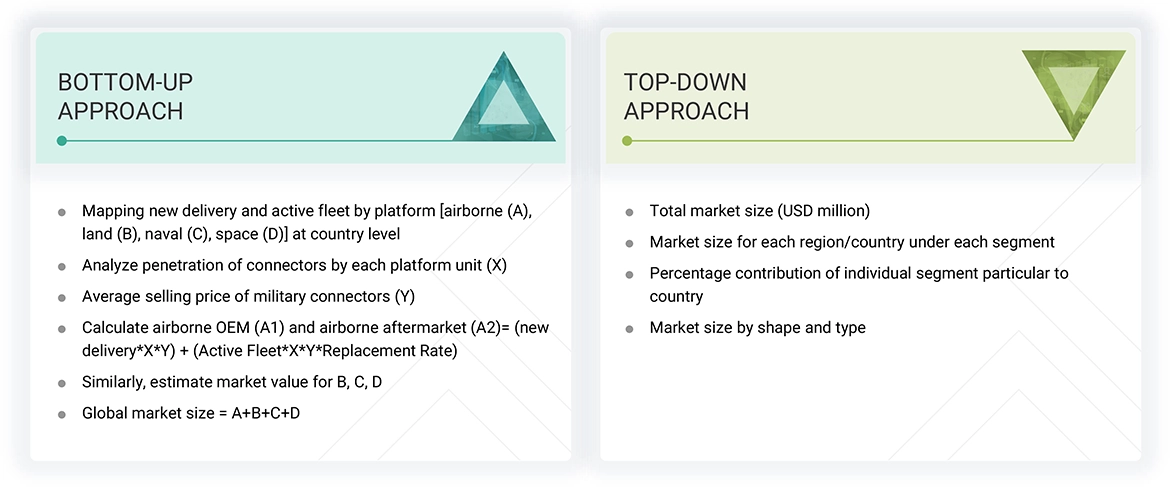 Military Connectors Market Top Down and Bottom Up Approach Military Connectors Market Top Down and Bottom Up Approach