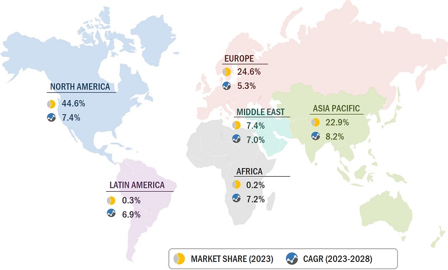 Military Drone Market
 by Region