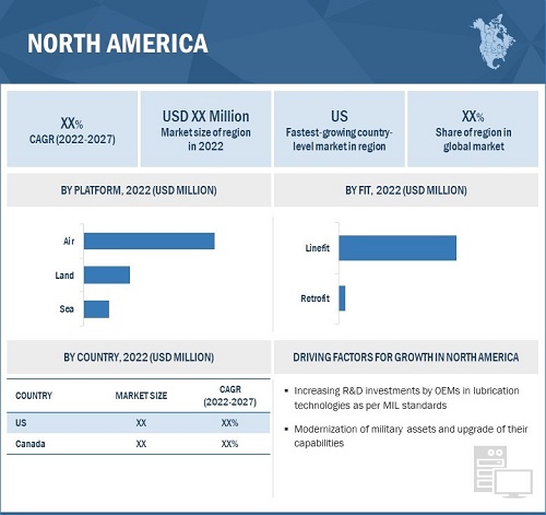 Military Lubricants Market Size, and Share