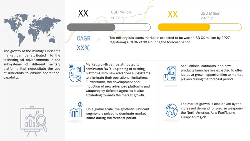 Military Lubricants Market