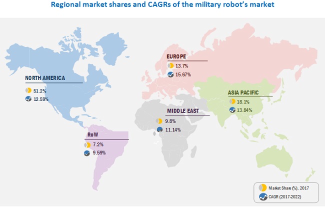 Military Robots Market | Size, Share, and Global Market Forecast to ...