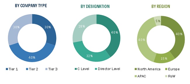 Military Vehicle Electrification Market share Forecast to 2030 ...