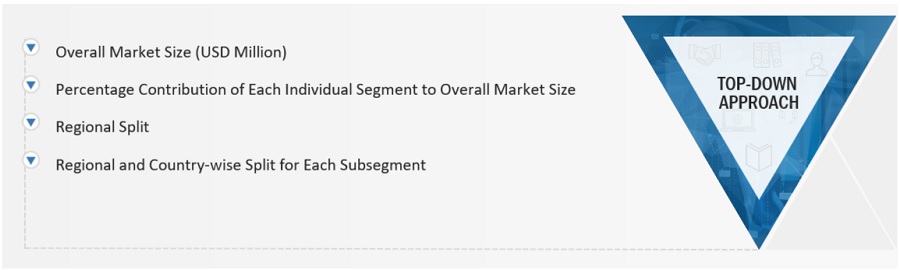 Milled carbon fiber Market Size, and Share 