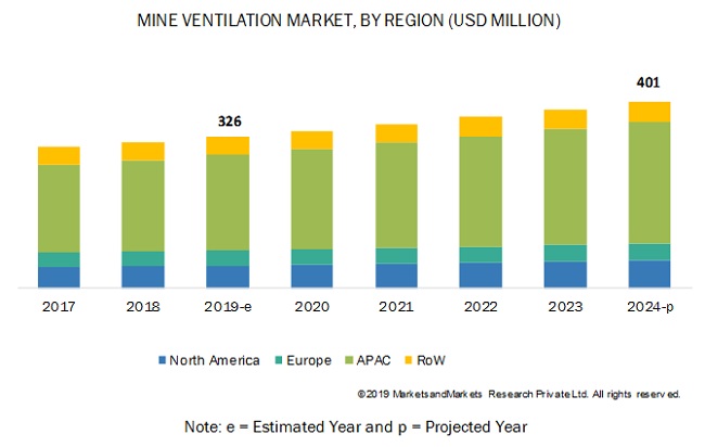 Mine Ventilation Market